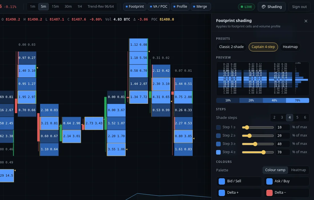 FLOW Terminal shading settings panel with four user-defined colour steps